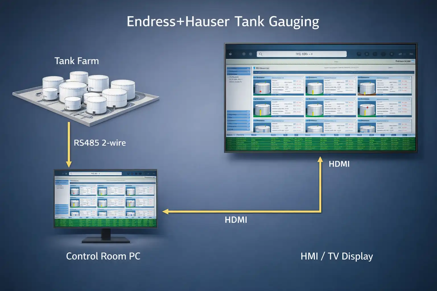 Level measurement & controlling